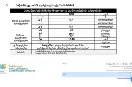 იყიდება მიწის ნაკვეთი, არა სასოფლო - სამეურნეო, გუდაური